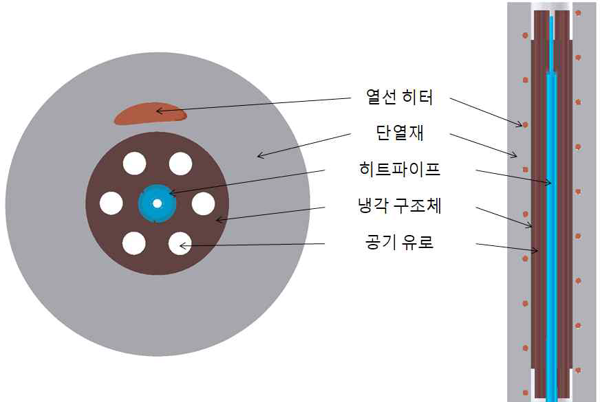 단일 히트파이프 실험장치 냉각부 단면도