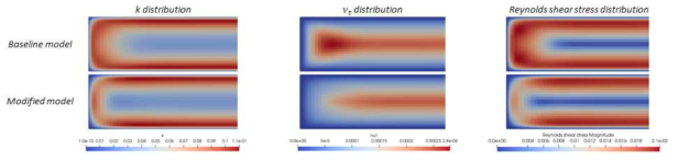 난류모델 수정 전후의 난류운동에너지, 난류 점성, 레이놀즈 전단응력 분포 비교 결과
