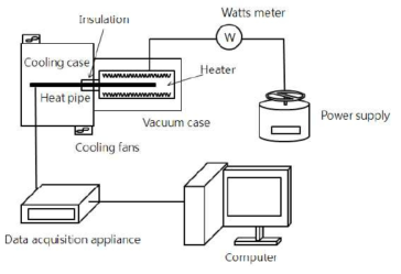 히트파이프 실험장치 형상 (Park. et al., 2009)