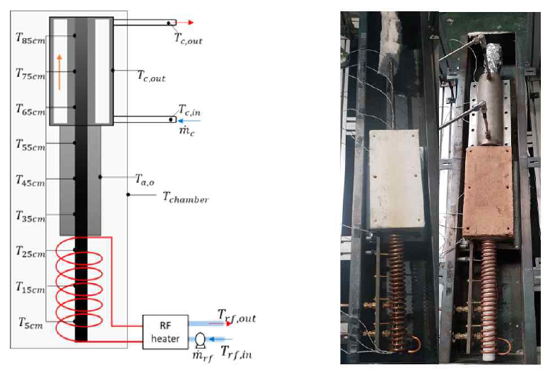 히트파이프 실험장치 형상 (Choi et al., 2015)