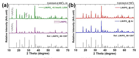 합성된 LiNiPO4 nanosheet 분말의 XRD 결과