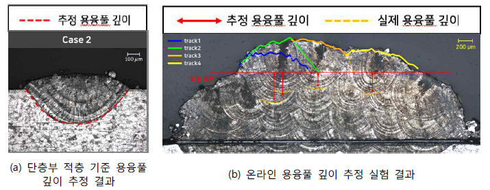 연구성과 달성 수준 (용융풀 깊이 추정기술)