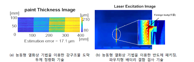 능동형 열화상 기법을 이용한 검사 기술