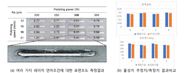 개발된 실시간 모니터링 시스템