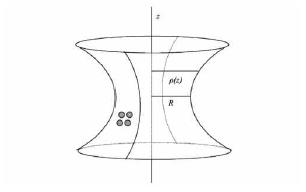 두 평면 사이에 형성되는 액체 곡면 의 일반적인 개형. Phys. Rev. E 74, 041402 (2006)에서 발췌