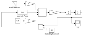 식 2의 Simulink 모델