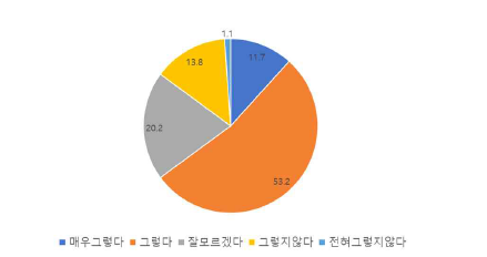 환경미화원 근무복 개선 필요성