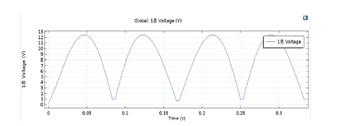 COMSOL Multiphysics를 이용한 1층형 하베스터의 전압