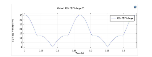 COMSOL Multiphysics를 이용한 2층형 하베스터의 전압