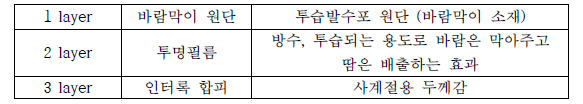 NEXFLEX 3 layer 원단 구조