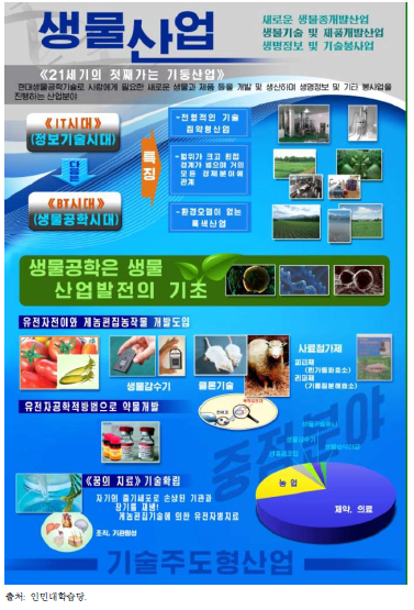 북한의 생물산업 관련 소개 이미지