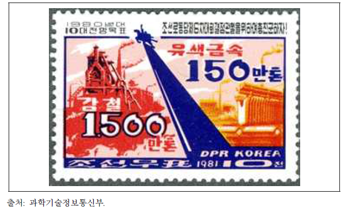 북한의 1980년대 10대 전망목표 중 강철 생산목표