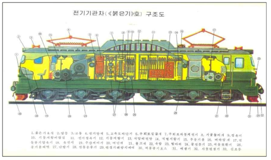 북한 붉은기형 전기기관차 구조도