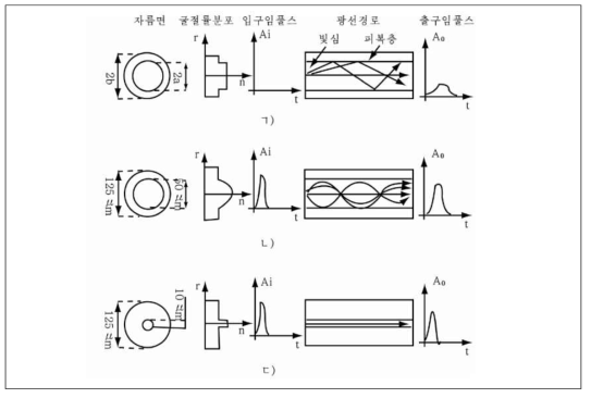 북한 교과서의 광케이블 구조
