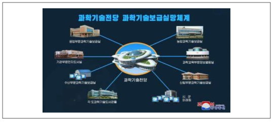 과학기술전당의 과학기술보급실망체계