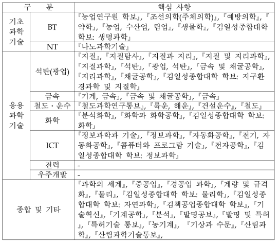 북한 과학기술 관련 통일부 북한자료센터 소장 1차 자료 목록