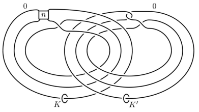 호몰로지 구 Mn 안의 두 모선매듭 K와 K′