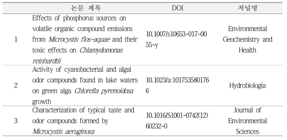 이취미 기인물질 Dimethyl trisulphide(DMTS)의 문헌 조사