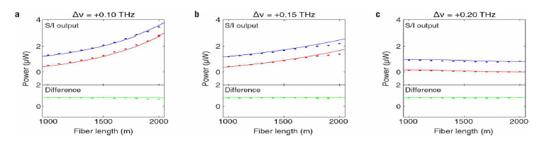 Fiber 시스템에서 energy-difference conservation과 phase transition pseudo-Hermiticity