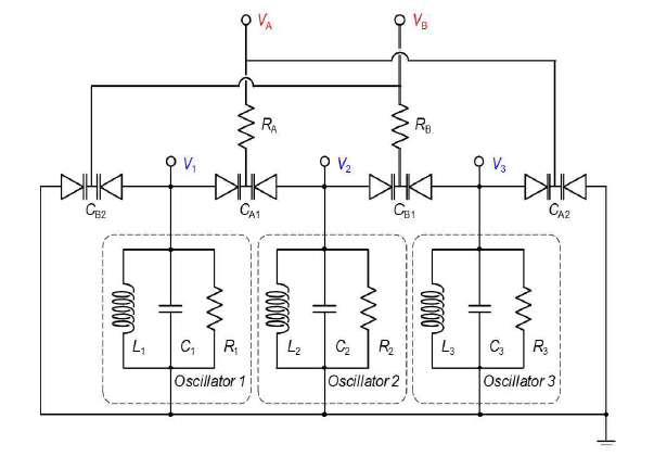 3차 EP를 갖는 NH Hamiltonian 형성을 위한 LRC circuit 개략도