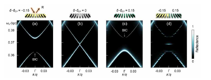 박막형 photonic lattice에서 발생하는 topological phase transition과 서로 다른 topology를 갖는 접합소자에서 발생하는 photonic Jackiw-Rebbi soliton의 발현을 보여주는 각도 의존 반사도 스펙트럼