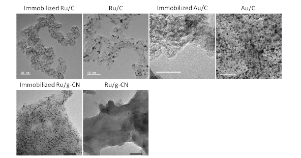 유기 앵커제를 이용하여 다양한 담지체 위에서 성장 시킨 금속 나노 입자 (좌,상) 루세늄/카본 (좌,하) 루세늄/카본나이트라이드 (우) 금/카본 (비교군 Ru/C, Ru/g-CN, Au/C는 유기 앵커제 없이 같은 조건에서 합성)