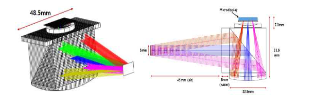 HMD Display 광학계 설계(Eye-relief 50mm)