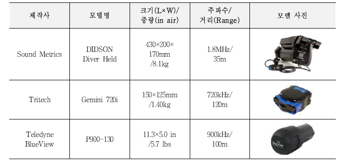 평가 의뢰된 이미징 소나 3종