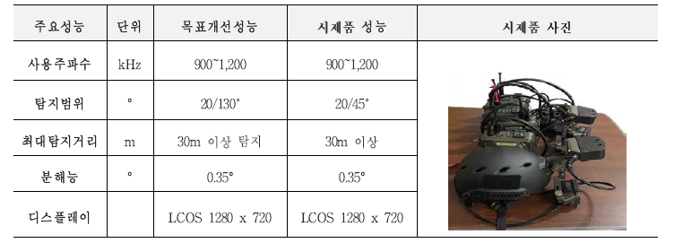 시제품 성능 및 사진