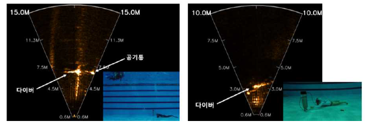 익수자 탐색 실험(수조)