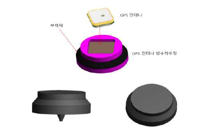 GPS 모듈 설계 형상