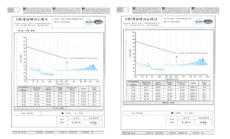 웨어러블 수난구조 탐색시스템 전자파시험 CE102