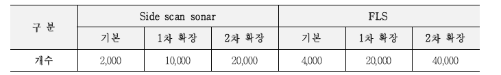 데이터 확장 수