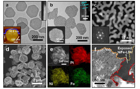 (a) 실리카 나노반응기의 TEM, AFM 이미지. (b) Pt@SiO2 및 (c) 2D-Pt 의 TEM 이미지. 2D-Pt/LDH 촉매의 (d) SEM. (e) elemental mapping, (f) HAADF-STEM 이미지