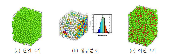 페블에 대한 크기 분포 설정