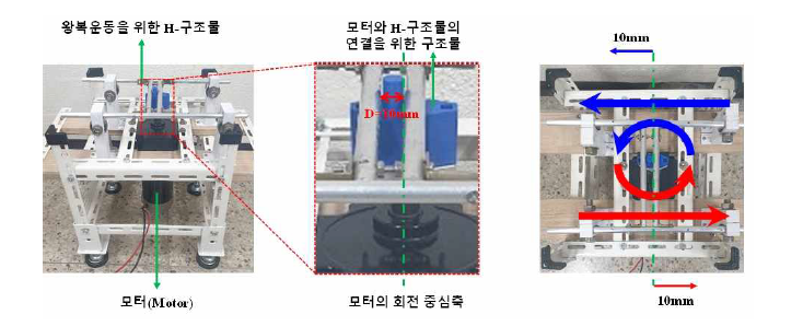 증식영역의 직선왕복운동을 위한 실험장치