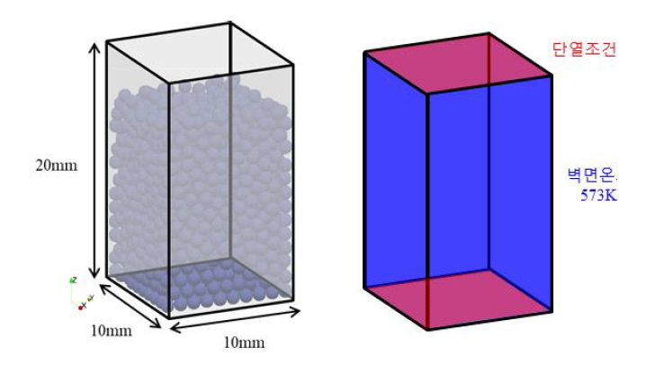 해석영역(10 mm X 10 mm X 20 mm) 및 경계조건