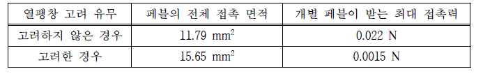 열팽창 유무에 따른 페블의 전체 접촉 면적과 개별 페블이 받는 최대 접촉력