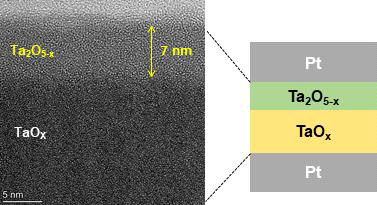 PEALD Oxidation 공정 이후 Ta2O5-x layer 형성 결과를 관찰한 TEM image