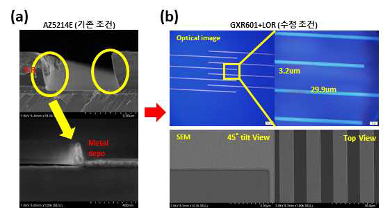 시냅스 어레이 제작을 위한 Photolithography 공정조건 확보