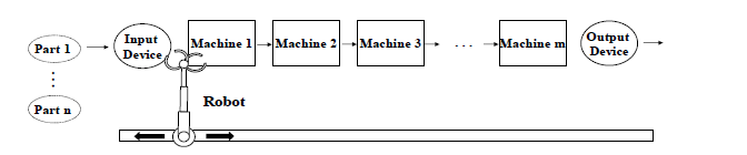 Robotic cell 레이아웃