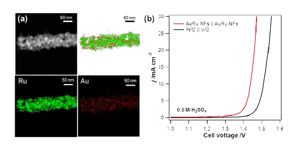 (a): 금-루테늄 합금 나노섬유의 대표 TEM 이미지, (b): 금-루테늄 합금 나노섬유와 백금/이리듐 촉매의 산용액에서 전체 물 분해 반응 비교