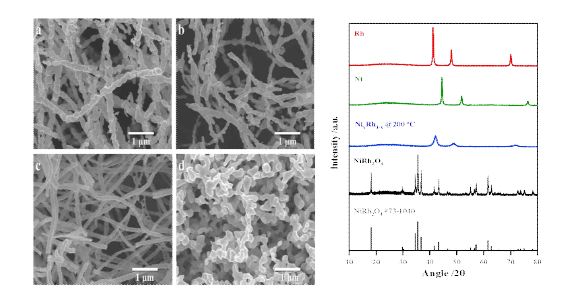 (좌): (a) NiRh2O4, (b) NixRh1-x@200℃, (c) Rh, (d) Ni, (우): NiRh2O4 (검은색) 및 NixRh1-x@200℃ (파란색)의 XRD 패턴