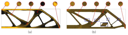 RVE 방법을 활용한 ML 기반 기능적 등급구조의 설계 결과: (a) fiber 부피제한 조건 미부여, (b) fiber 부피제한 조건 부여