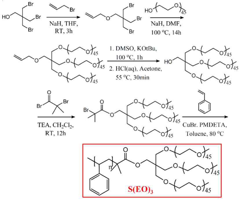 S(EO)3 믹토암 공중합체의 합성 과정