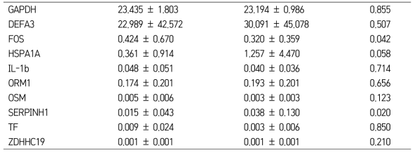 Significant clinical findings in abnormal brain MRI (n=77)