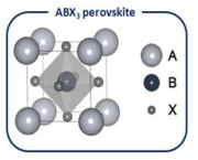 ABX3 페로브스카이트의 결정 구조