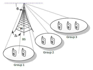 One-ring local scattering 모델을 사용하는 JSDM 시스템