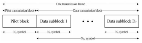 1개의 파일럿 블록과 Df개의 블록을 가지는 번째 프레임 구조