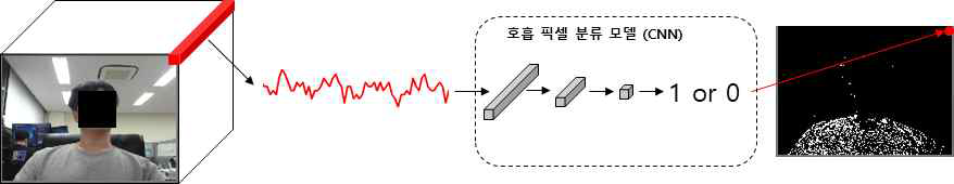 호흡 픽셀 검출기의 구조